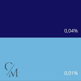 Blue liquid candle dye 10g